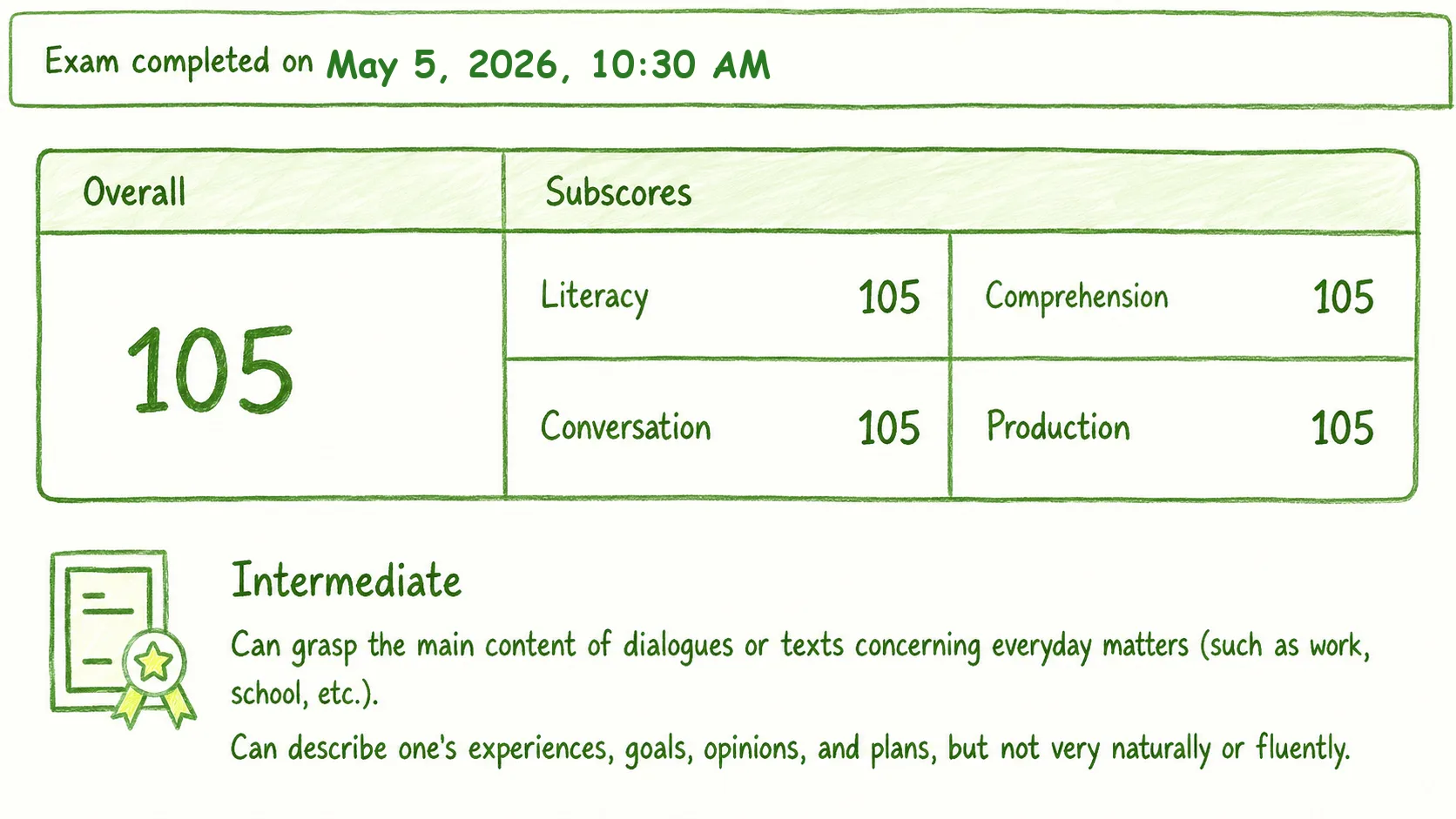 Understand your practice score screenshot for DET mock practice